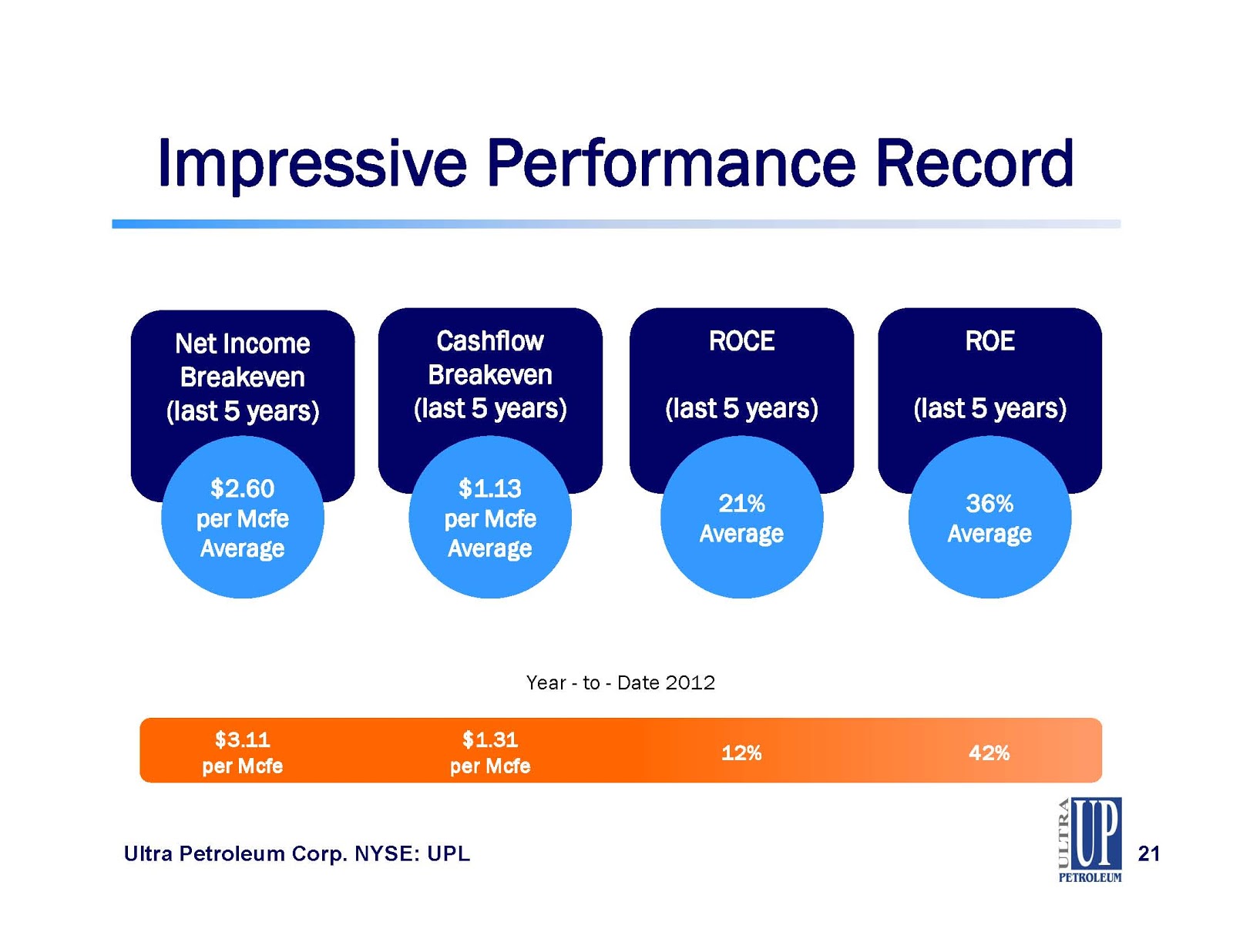 Clark Street Value 2012